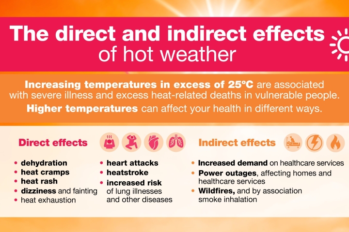 2023.05.25_Adverse_Weather_Infographic_16x9_Hot_Weather_No_Logos_03-scaled.jpg