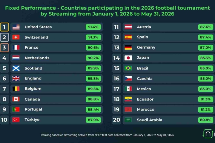 Fixed-Performance-Countries-participating-in-the-2026-football-tournament-by-Streaming-from-January-1-2026-to-May-31-2026.jpg